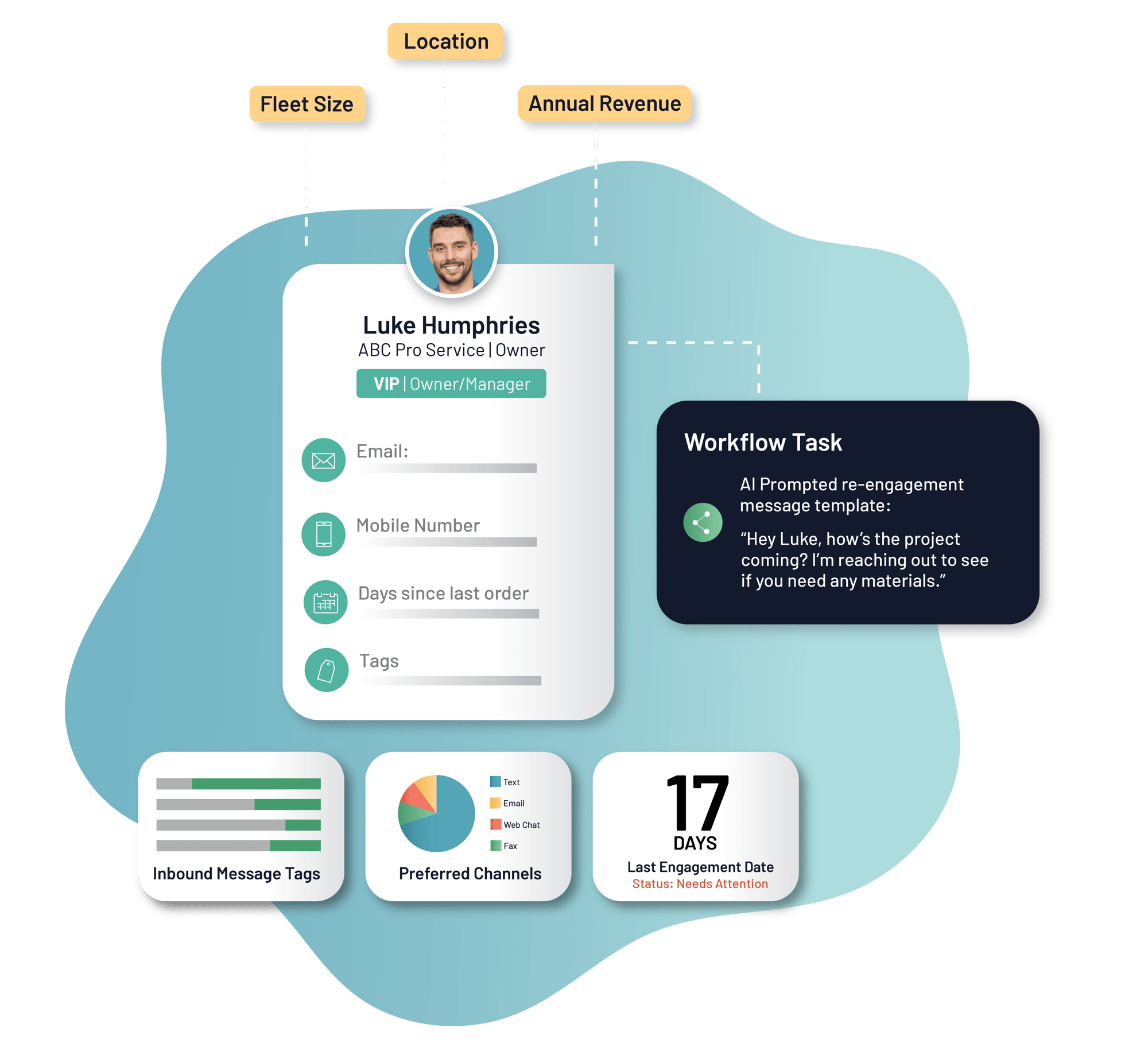 Centralize Customer Data_Hero Graphic