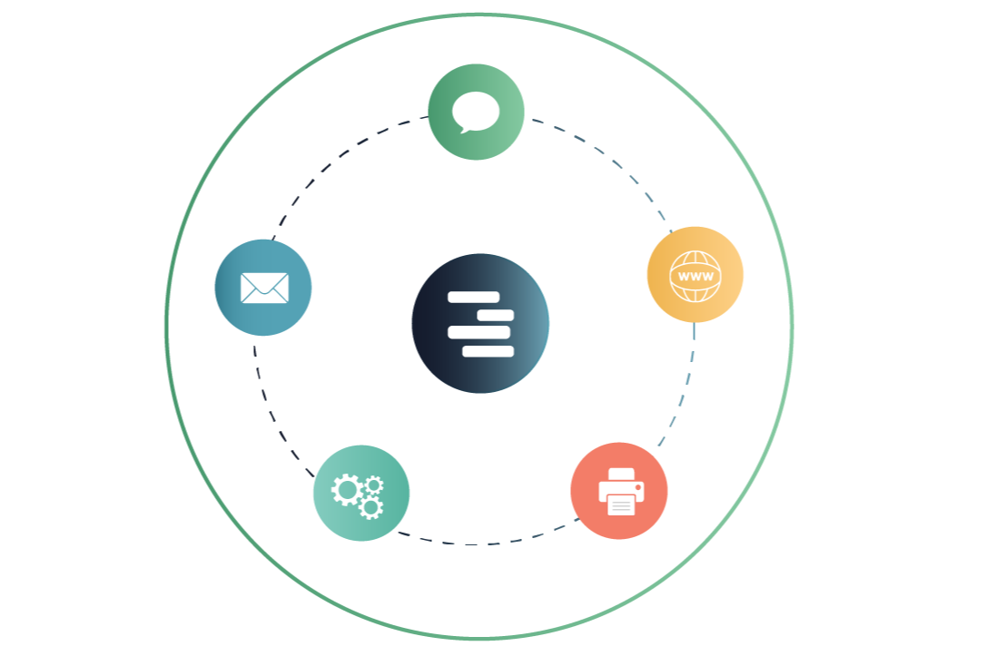 Centralize channels-1