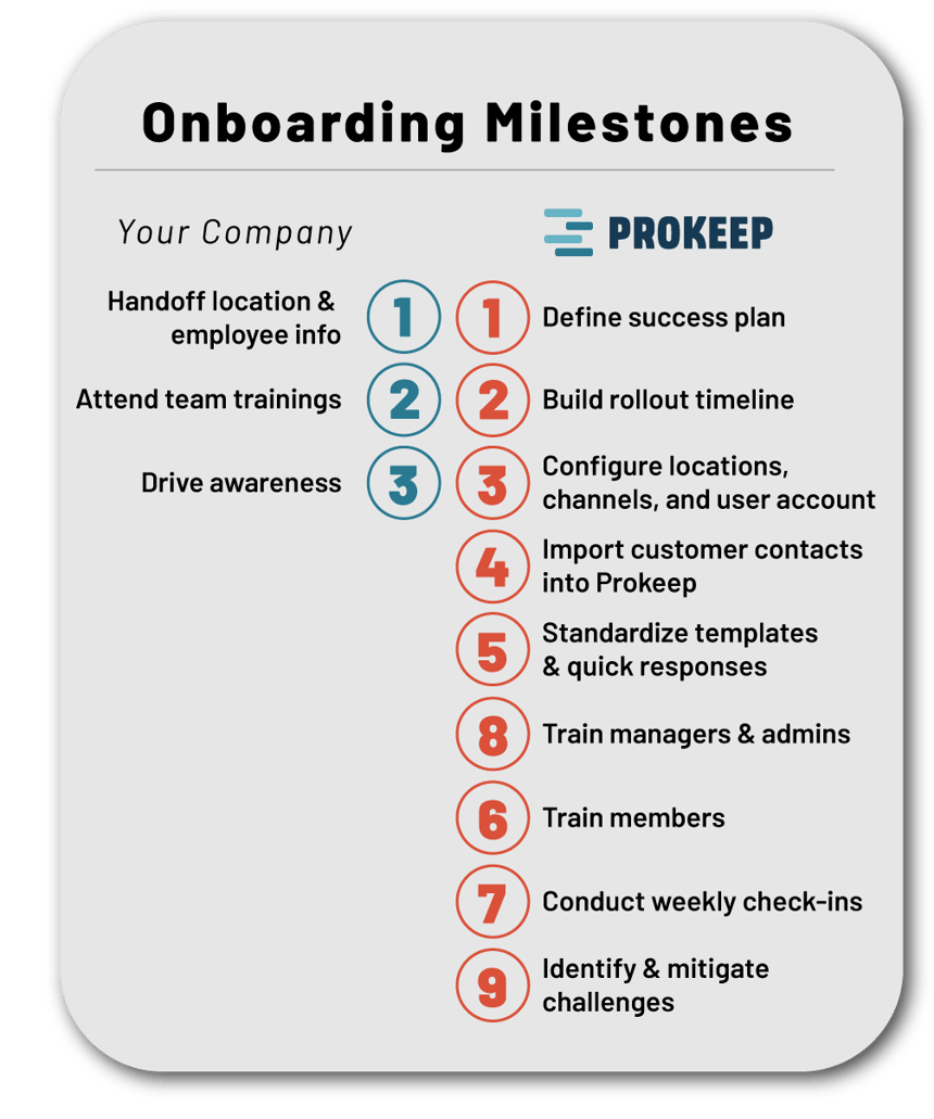 prokeep-pnboarding-milestones